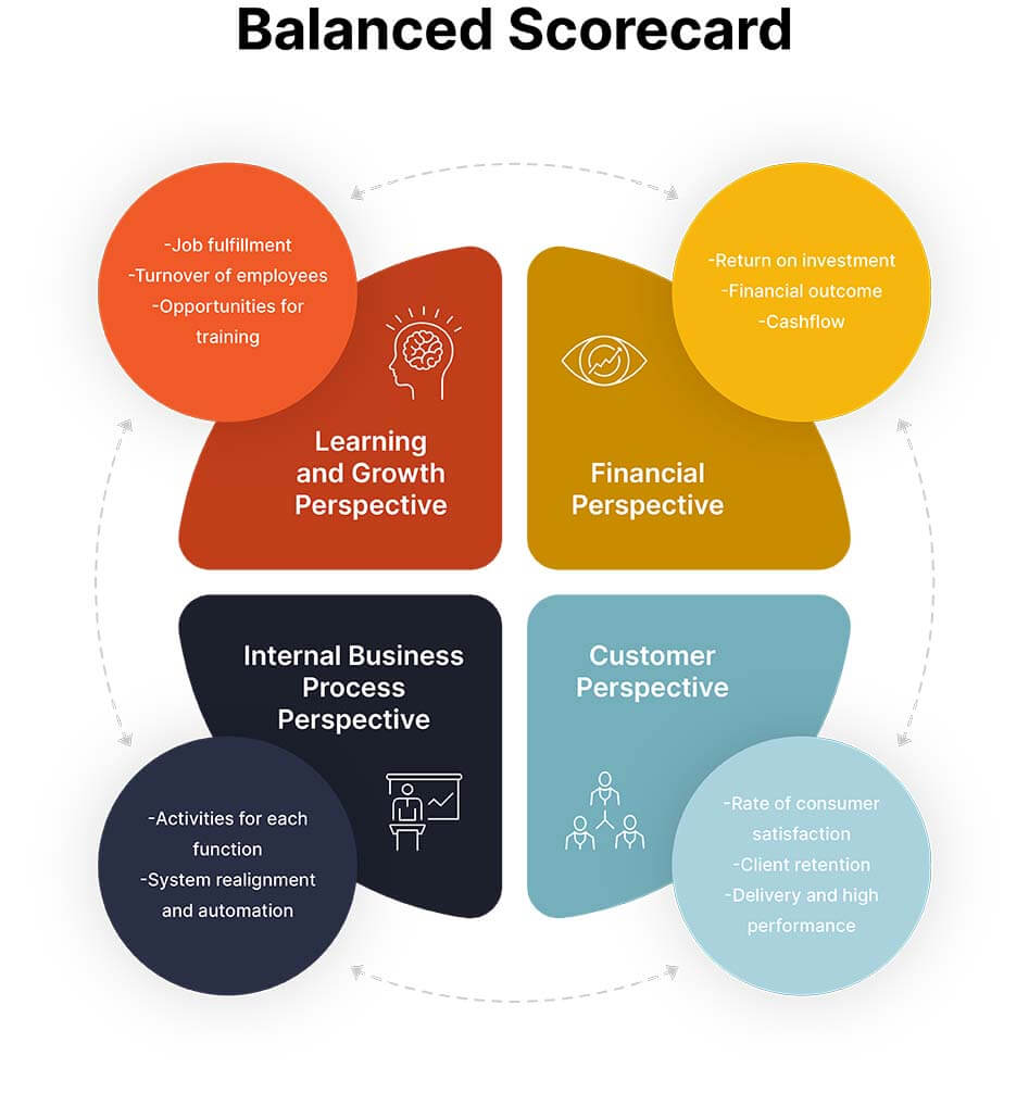 BSC-Balanced-Scorecard-2