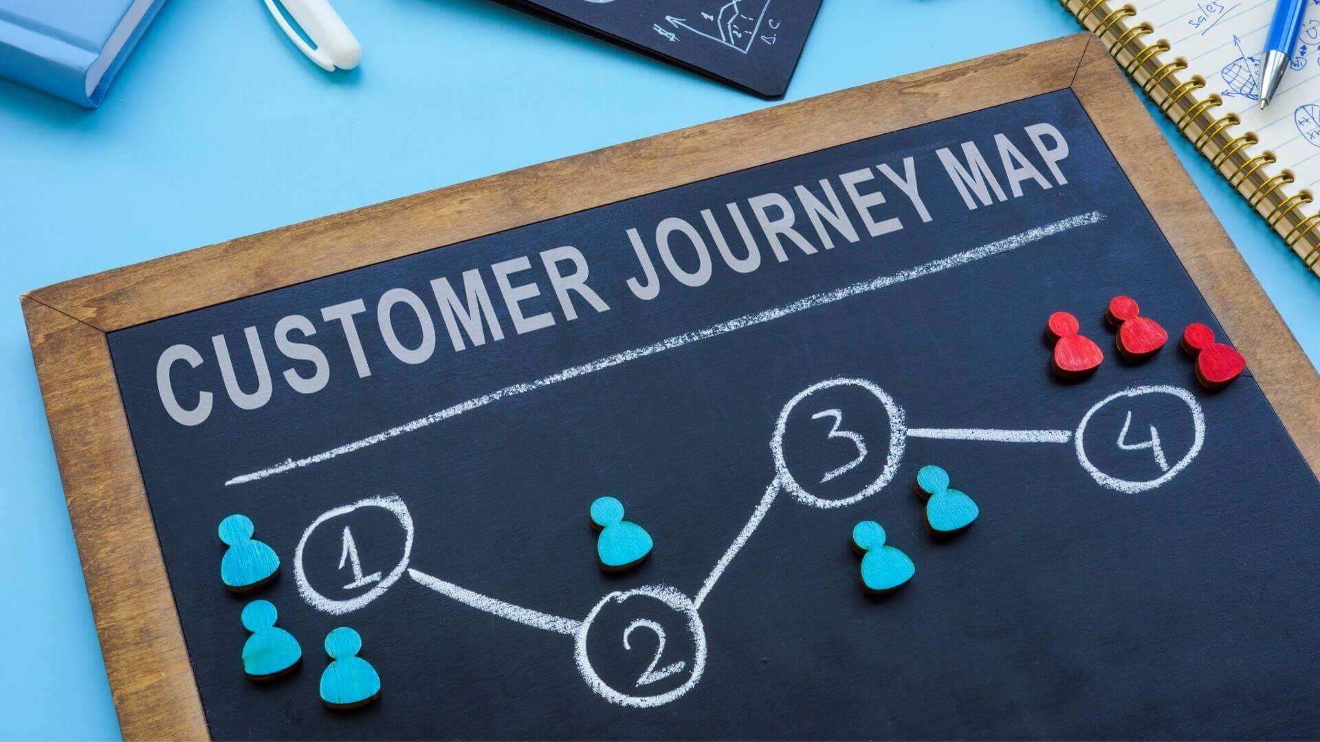 Customer journey map in the black board