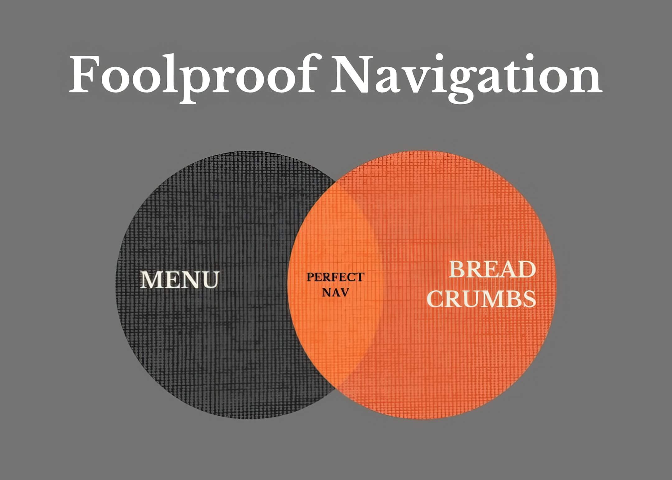 fool proof nav illustrated using venn diagram