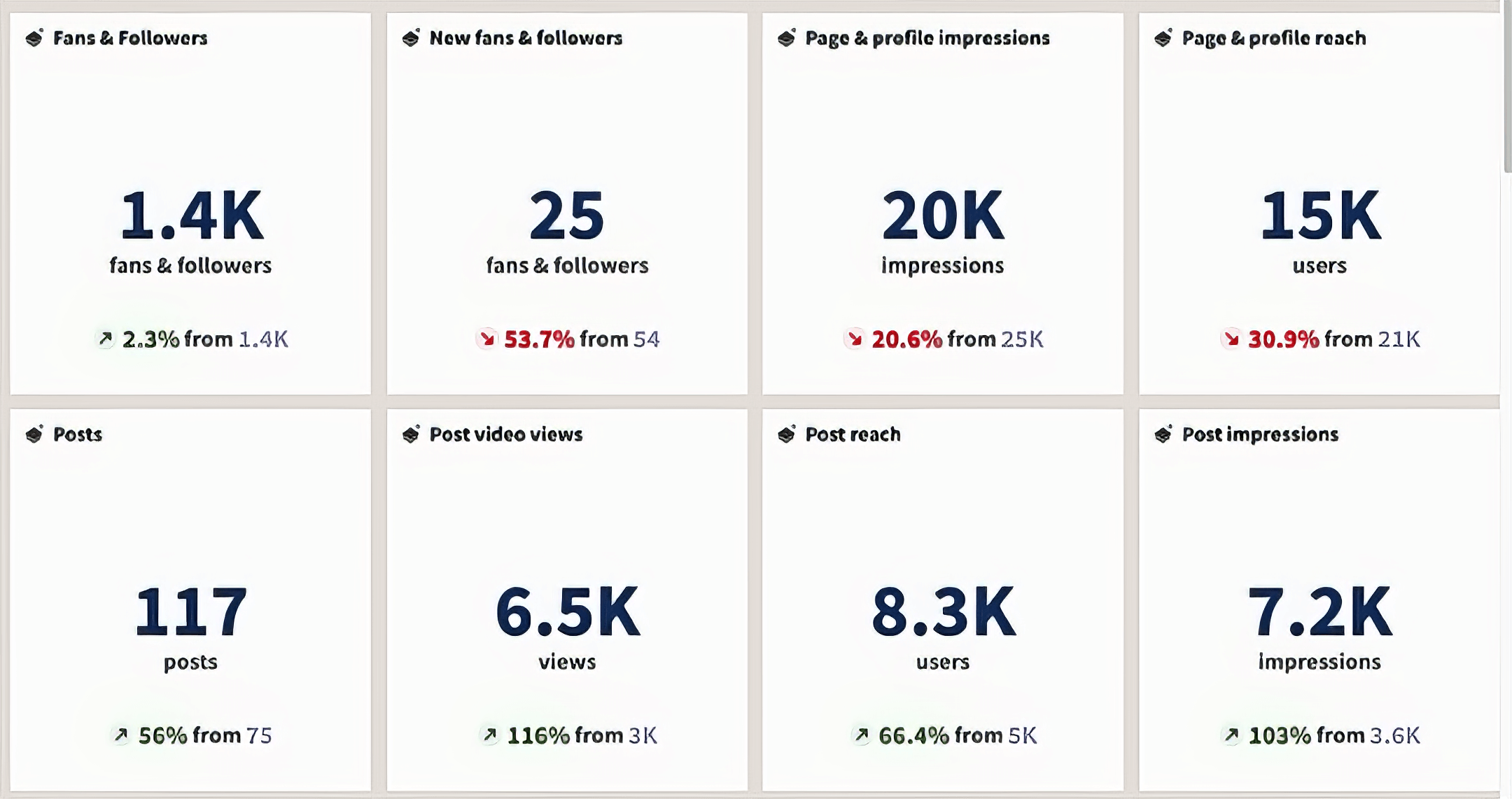 KPI Data