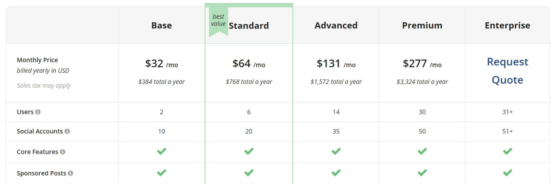 Loomy pricing