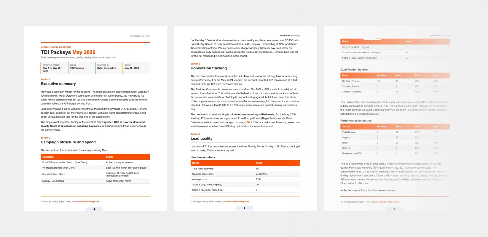 Three-page monthly paid media performance report with campaign metrics and analysis