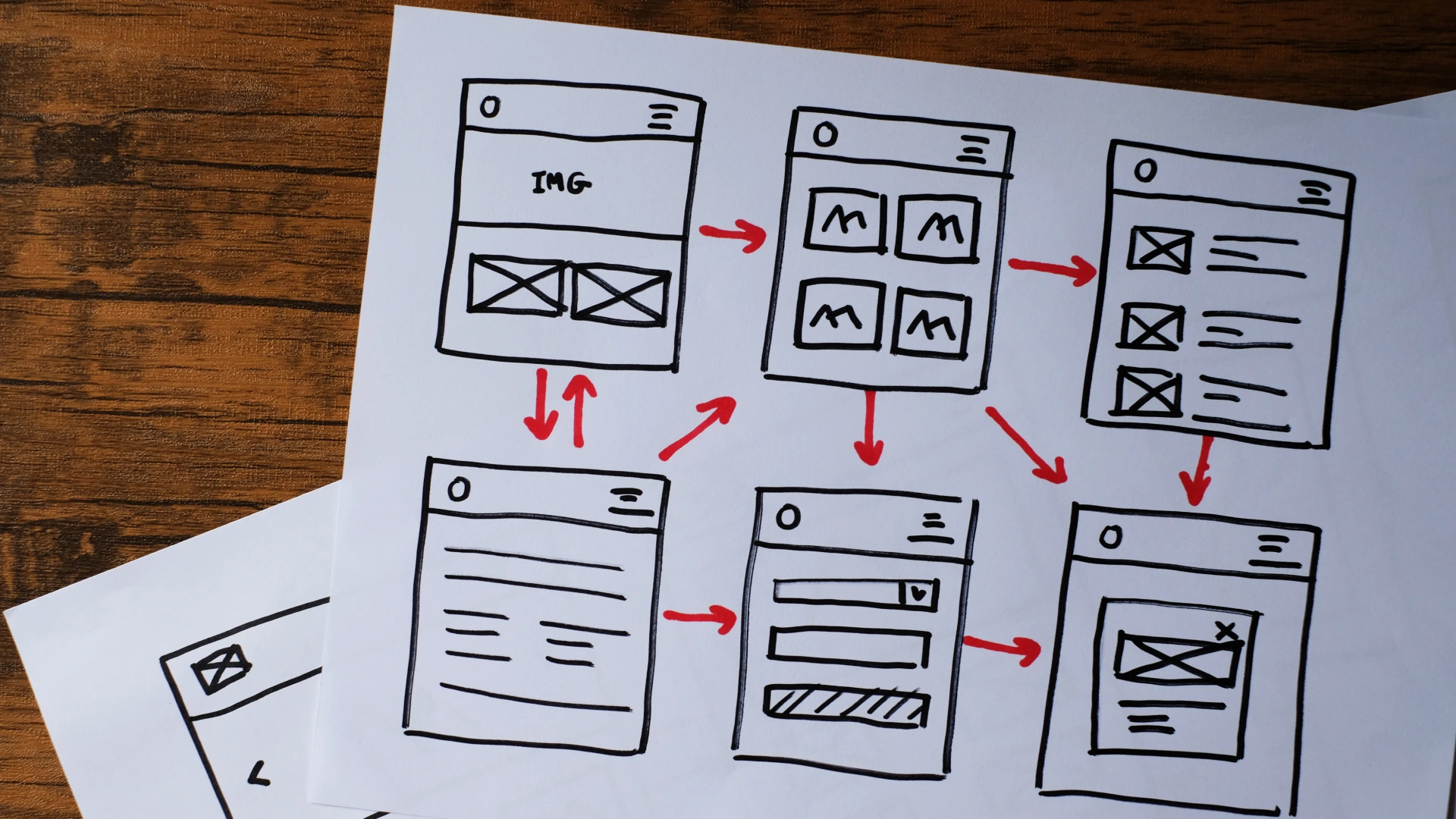 UX mobile application wireframe.