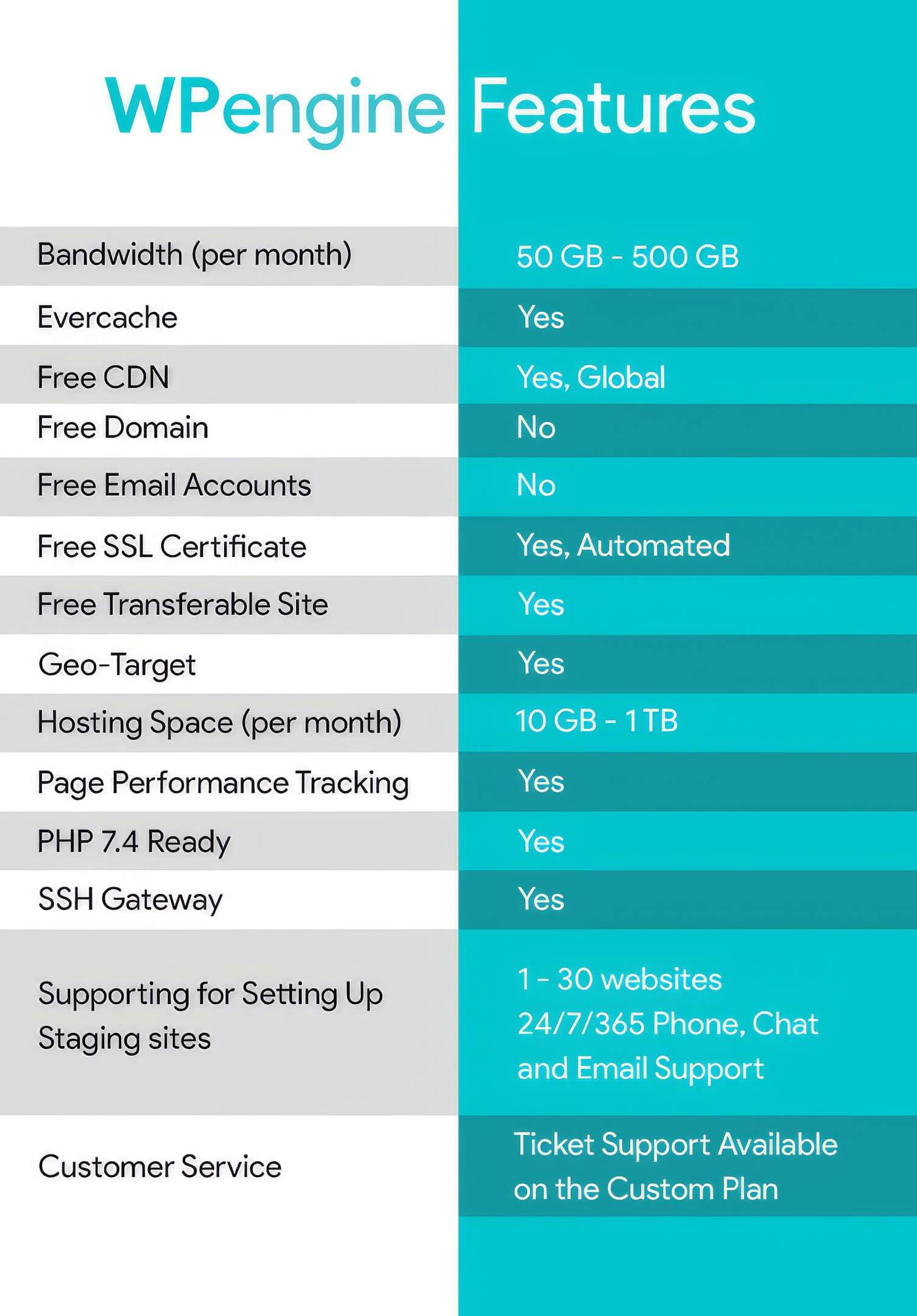 wpengine basic features