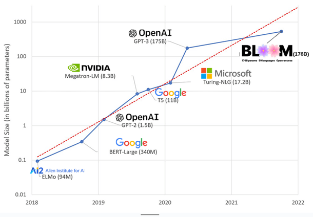 ai model size growth chart 1