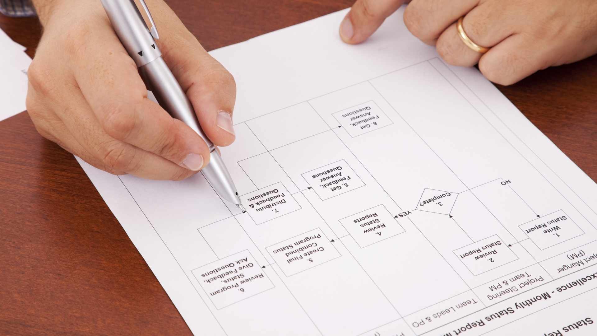 analyzing a flowchart document