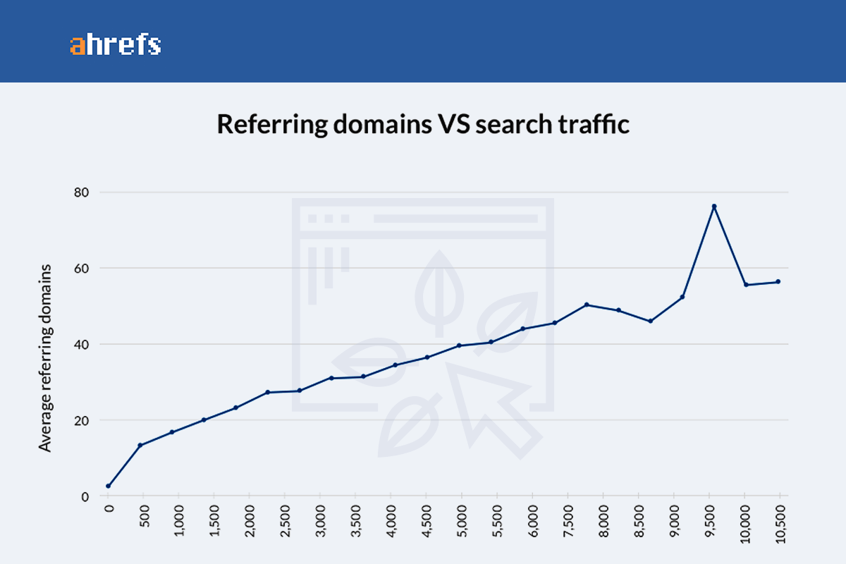 referring-domains-vs-organic-search-traffic