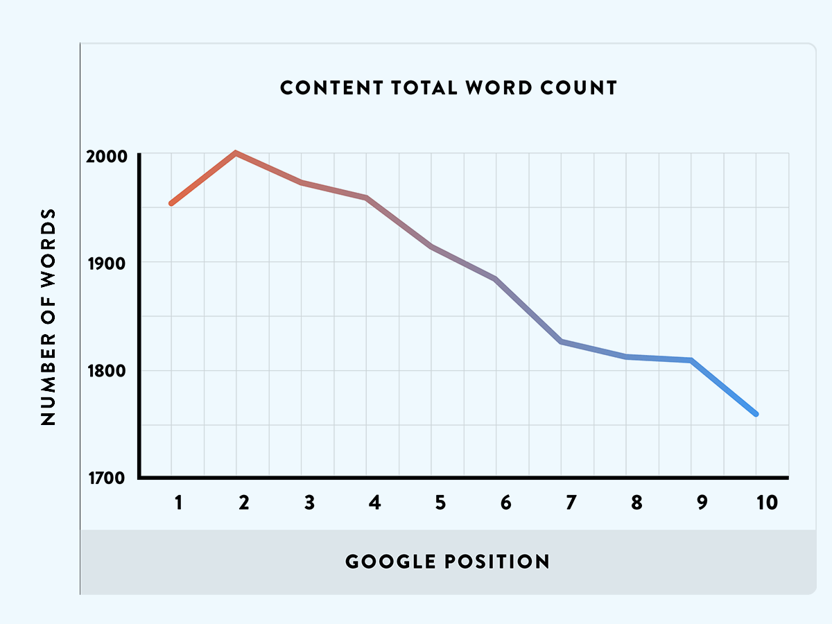 Content-Total-Word-Count