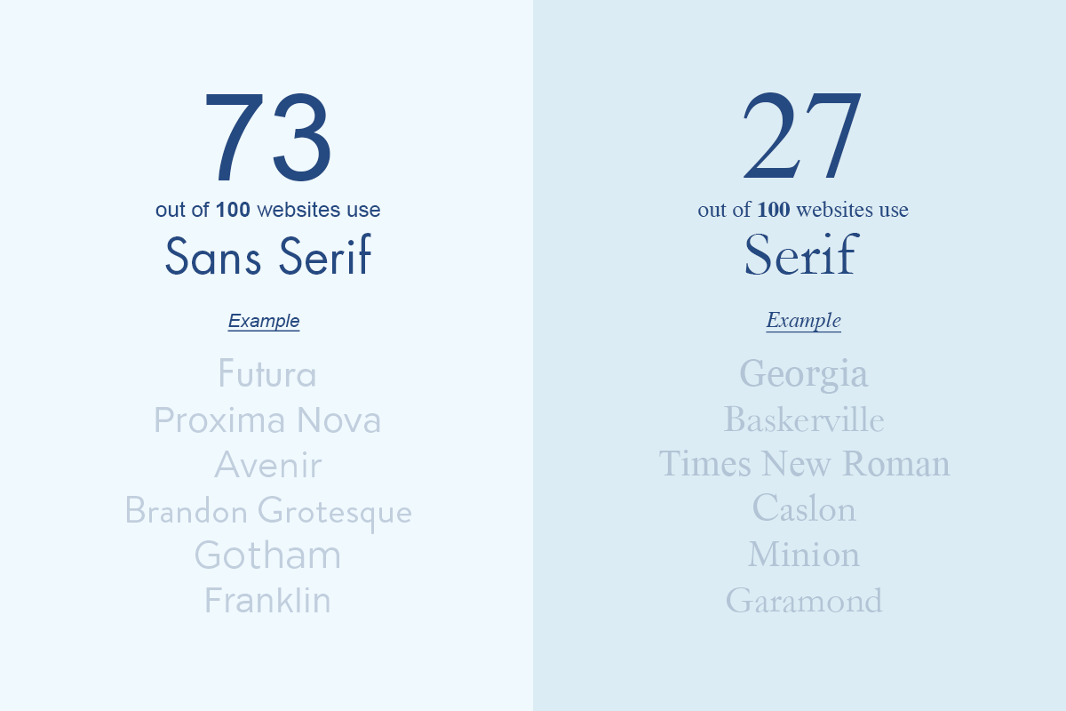 c4 q7 serif or san serif headings 20230907 202405