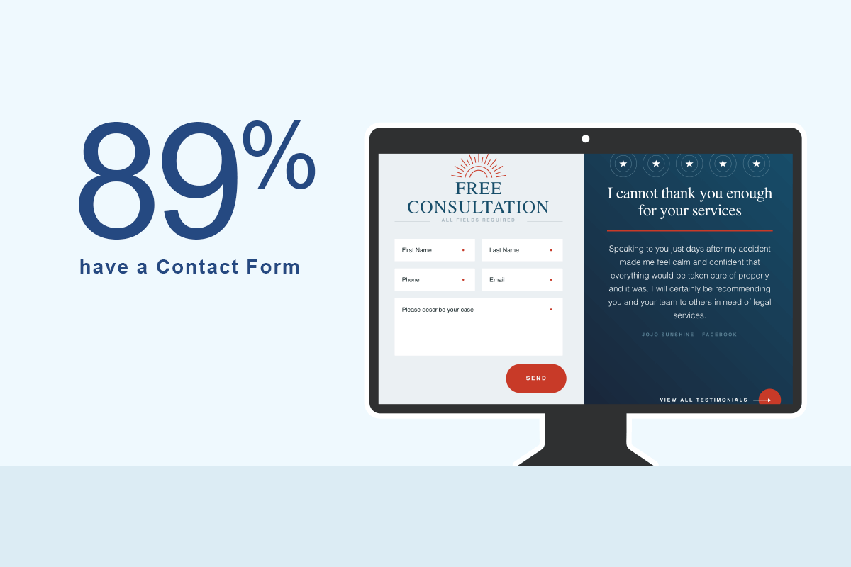 contact forms on law firm websites