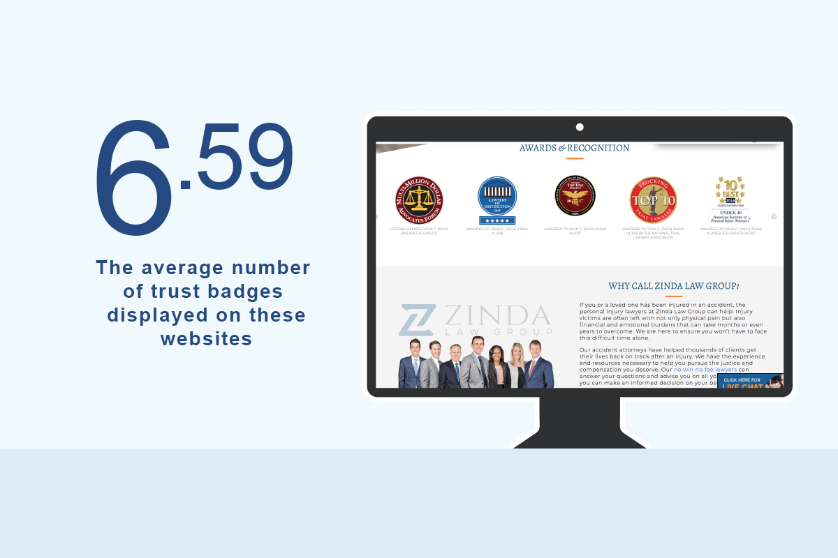 how many badges do attorneys use on their websites?