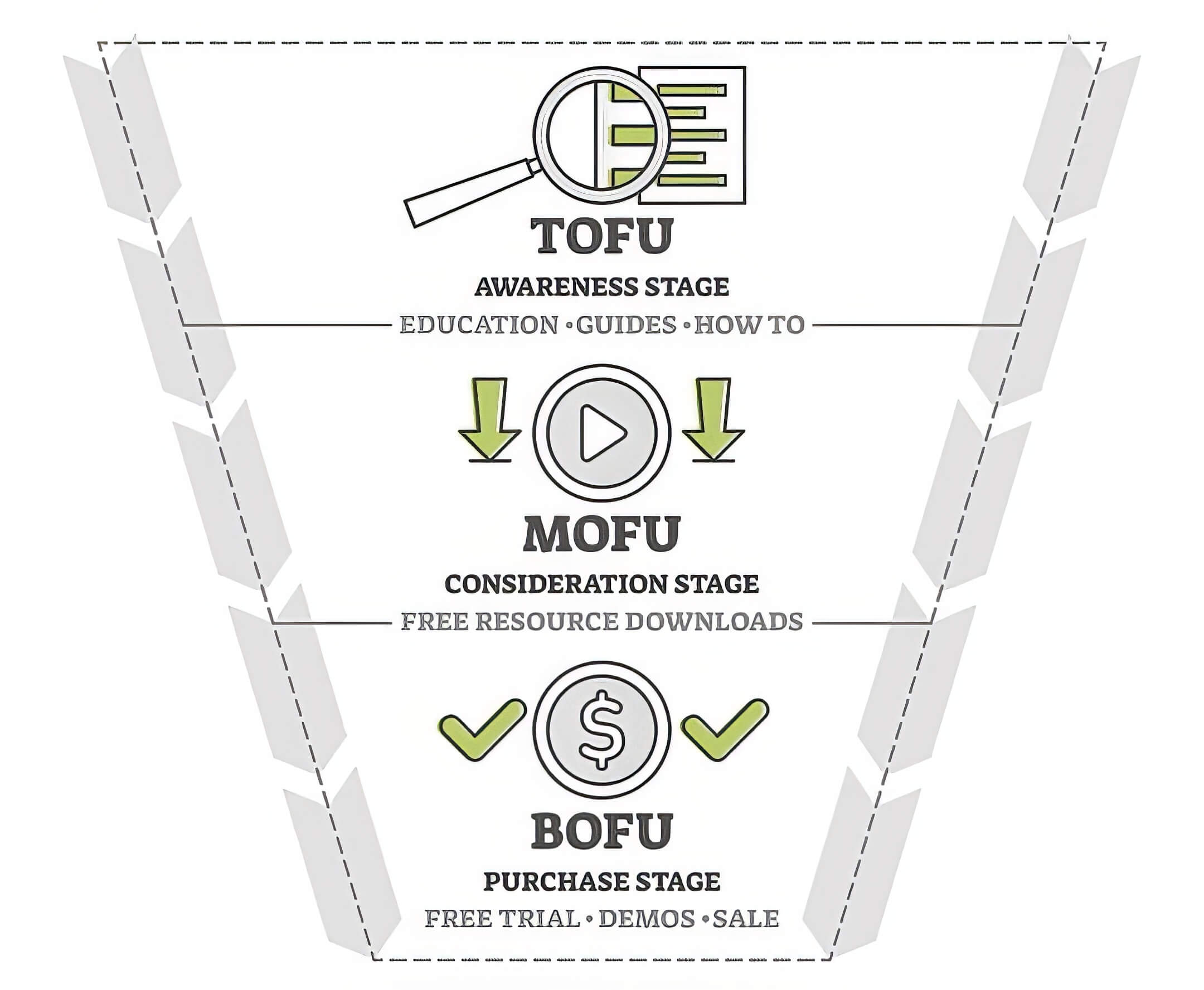 Content Marketing Funnel Diagram