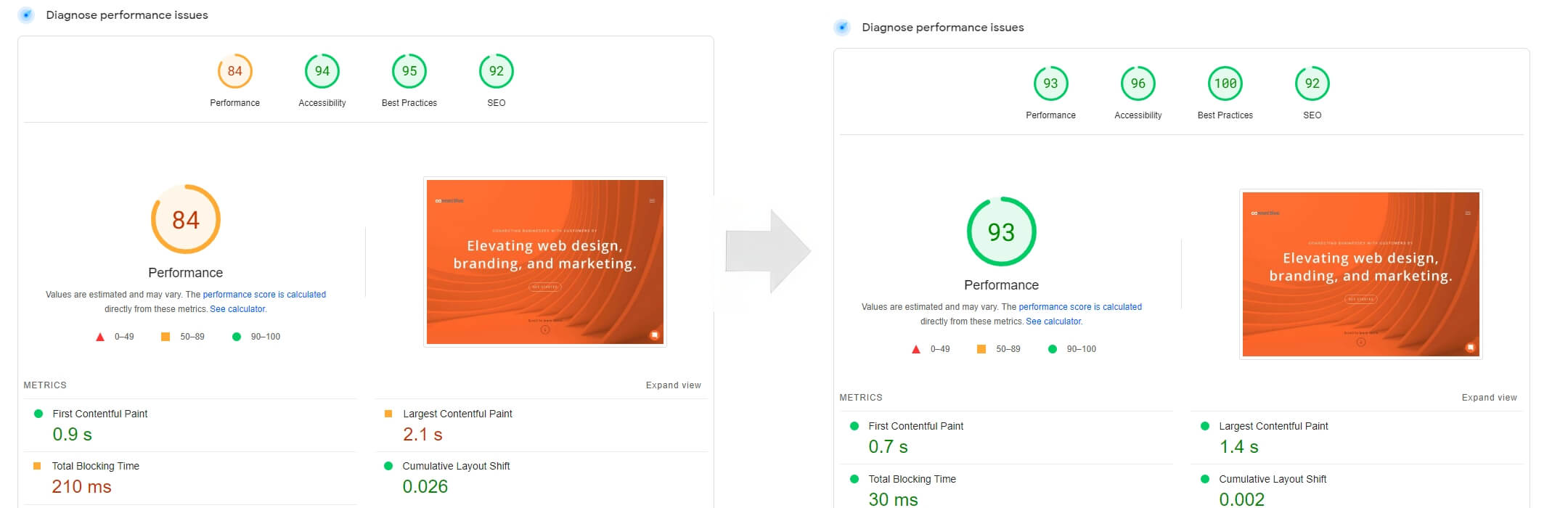 cwd's pagespeed increase after wp rocket