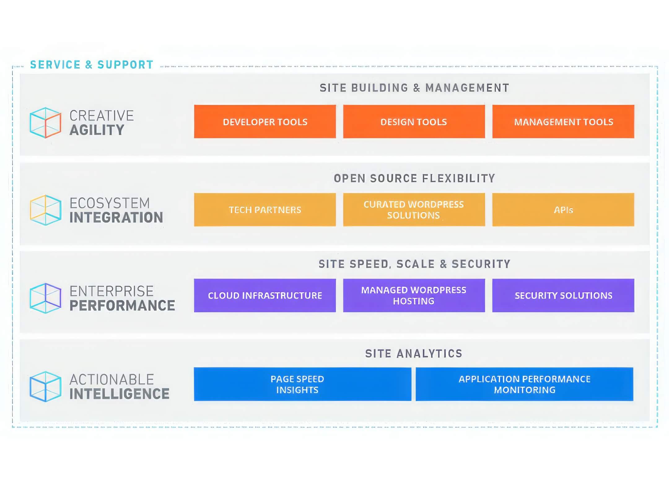 features and benefits of wp engine