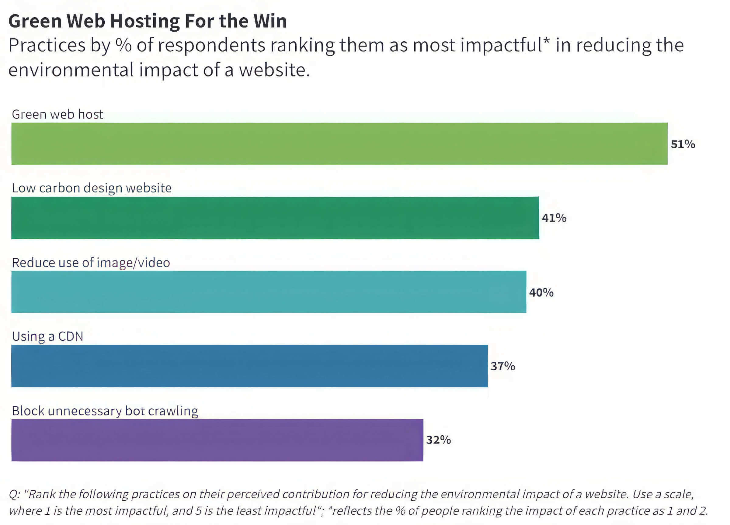 green web hosting2.png 1